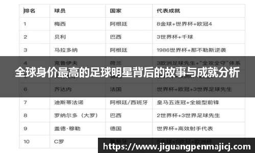 全球身价最高的足球明星背后的故事与成就分析